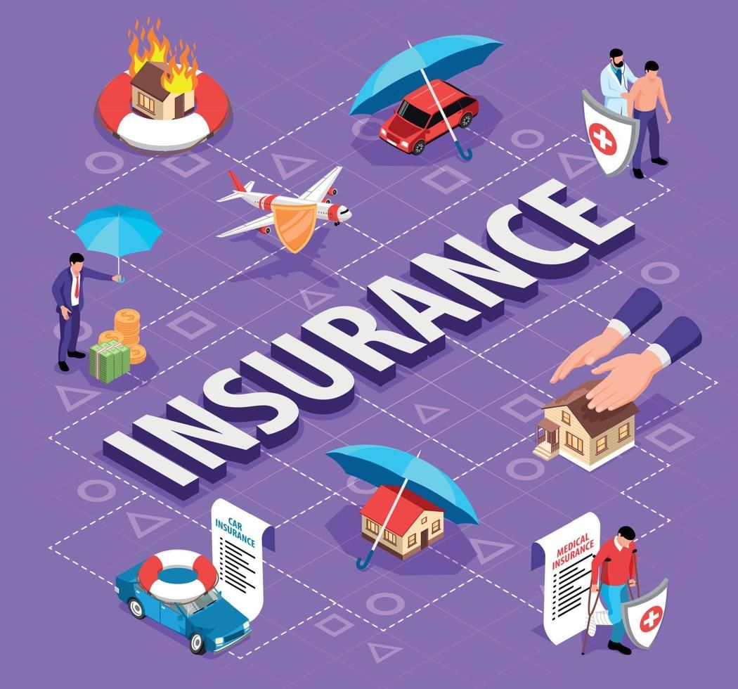 Insurance Protection
